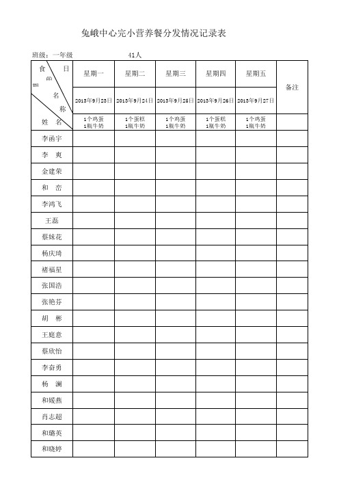 班级营养餐分发名单