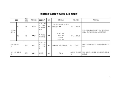 拓展部信息研究专员助理KPI.doc