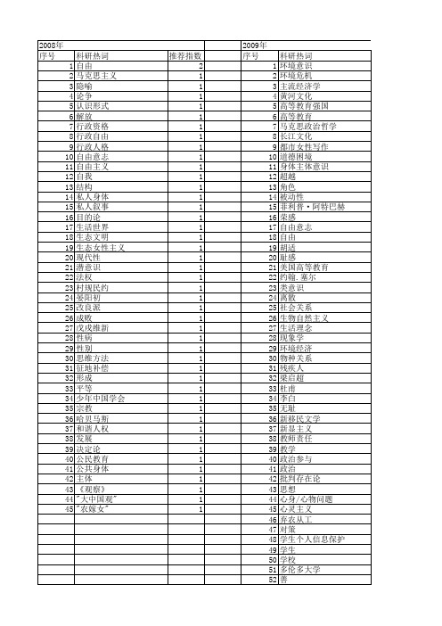 【国家社会科学基金】_意识自由_基金支持热词逐年推荐_【万方软件创新助手】_20140809