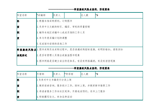 图书馆各部门岗位廉政风险点