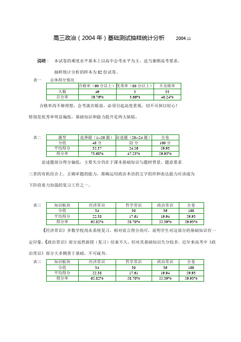 高三政治(2004年)基础测试抽样统计分析 2004.11概要