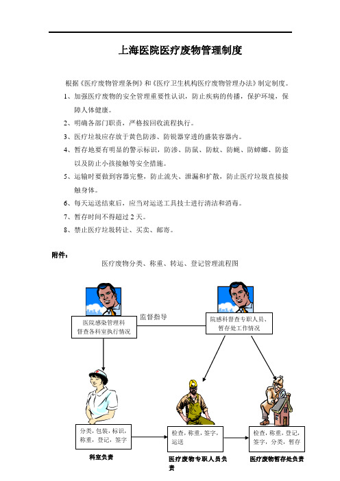 上海医院医疗废物管理制度