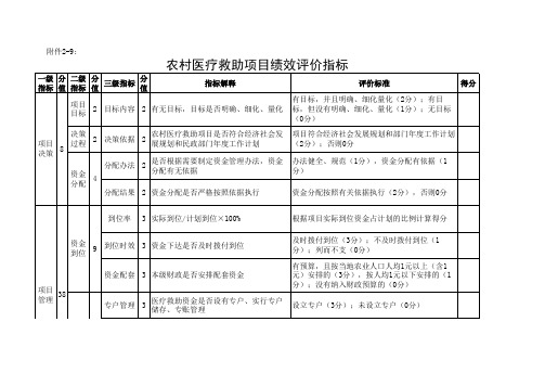 农村医疗救助项目绩效评价指标