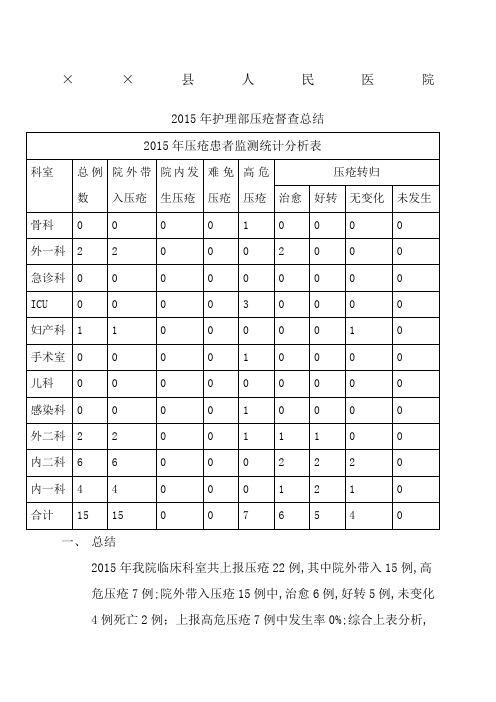 新压疮督查总结