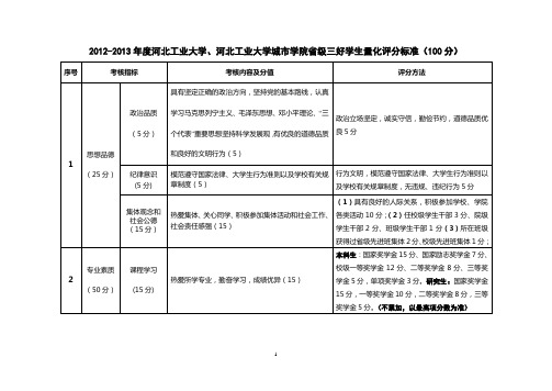 省级三好学生量化评分标准