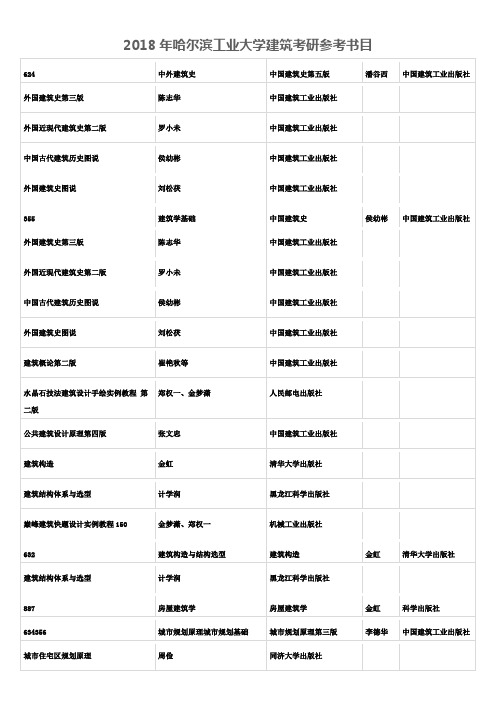 哈尔滨工业大学建筑考研参考书目