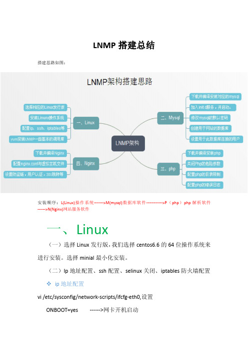 LNMP搭建总结