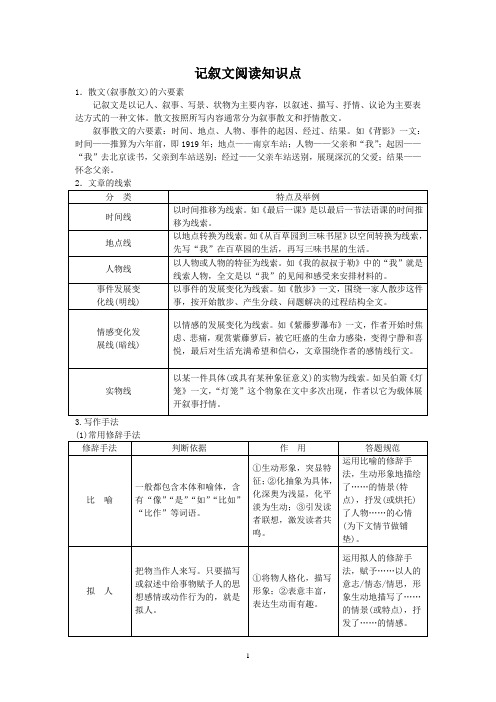 记叙文阅读知识点