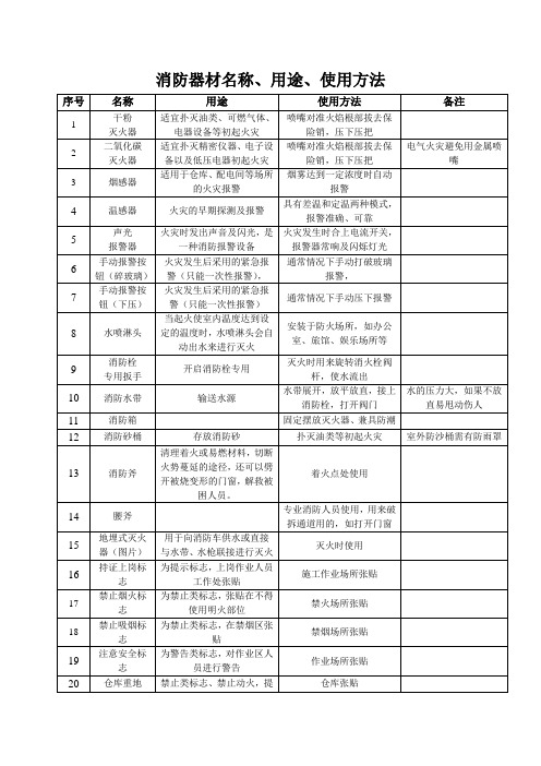 消防器材的名称、用途及使用方法