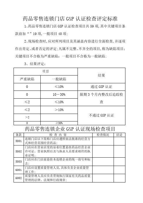 药品零售连锁门店GSP认证检查评定标准