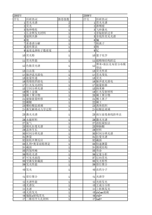 【国家自然科学基金】_荧光谱线_基金支持热词逐年推荐_【万方软件创新助手】_20140803