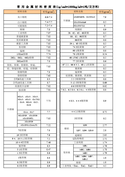 常用材料密度