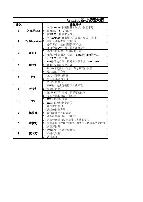 Arduino基础课大纲(小学)