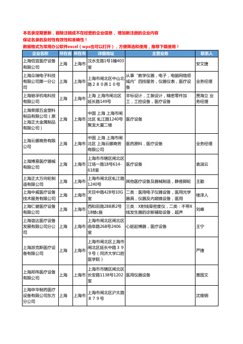 2020新版上海市医疗设备工商企业公司名录名单黄页联系方式大全644家