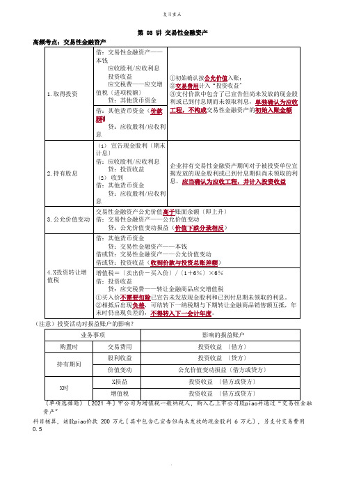 交易性金融资产复习内容