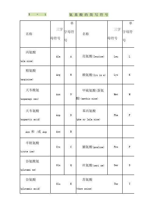 氨基酸单字母缩写