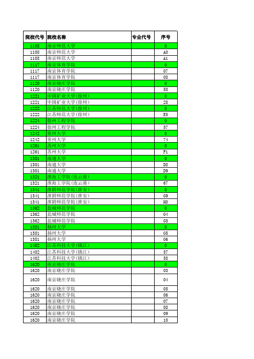 2017年江苏省高考招生计划与投档分数详细资料汇编(体育本科院校)