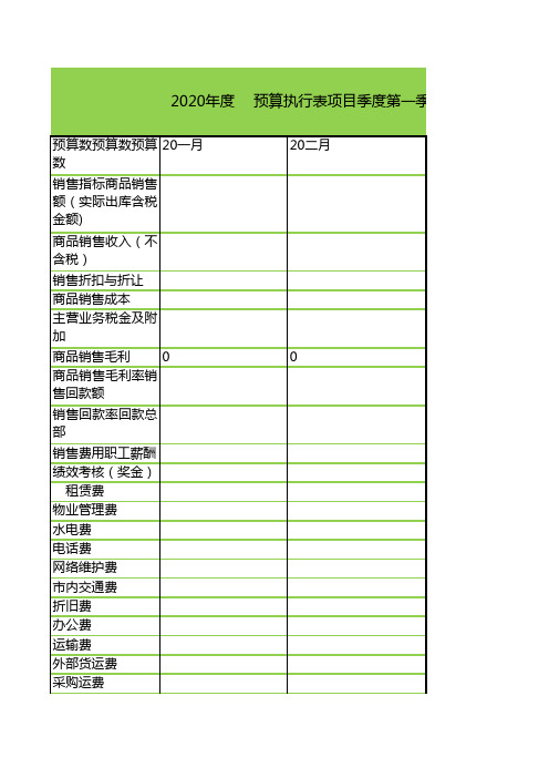 公司年度财务预算表excel模板