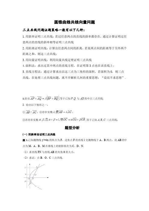 高考数学圆锥曲线共线向量问题解决策略专题五大方法