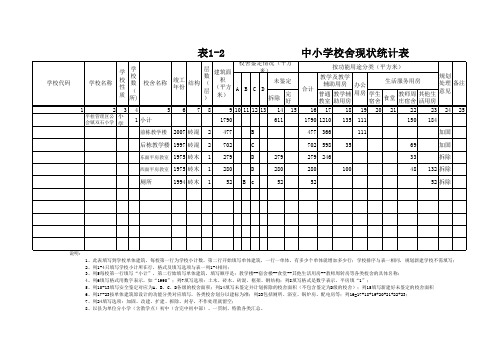 中小学建设规划统计表