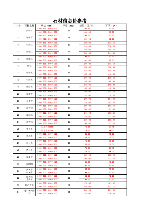 石材信息价参考