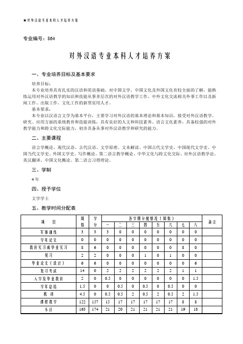 对外汉语专业本科人才培养方案