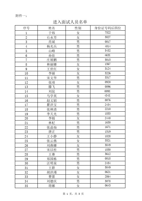 2016年国家海洋局第一海洋研究所招聘进入面试人员名单