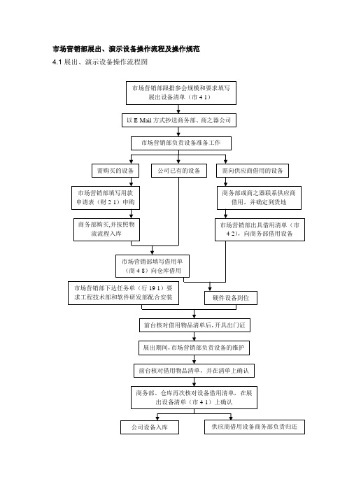 市场营销部展出演示设备操作流程及操作规范