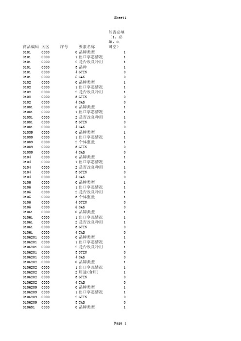 2018年海关商品规范申报要素