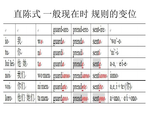 北京语言大学意大利语动词变位完整总结版