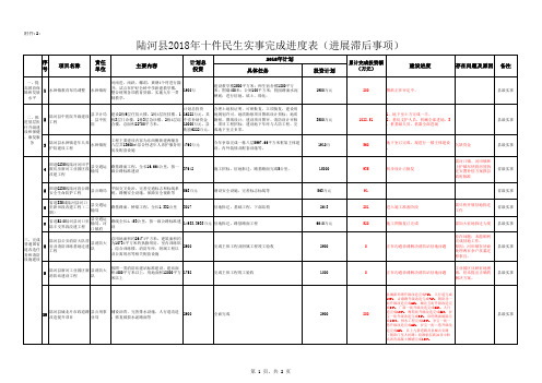 陆河2018十件民生实事完成进度表