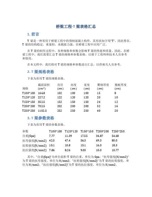 桥梁工程-T梁表格汇总