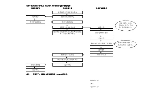 国际酒店PA部操作流程示意图GUEST ELEVATOR GENERAL CLEANING PROCEDURE