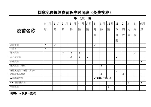 国家免疫规划疫苗程序时间表(免费接种)