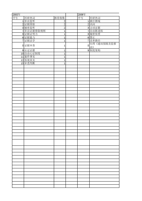 【国家社会科学基金】_非法证据_基金支持热词逐年推荐_【万方软件创新助手】_20140803