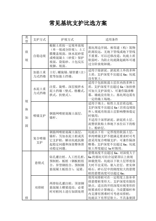 常见基坑支护比选方案