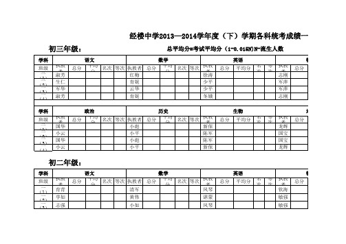 13-14下统考成绩