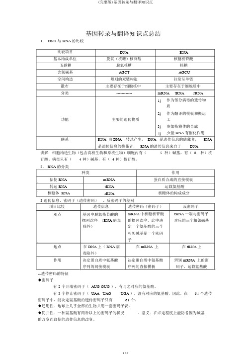 (完整版)基因转录与翻译知识点