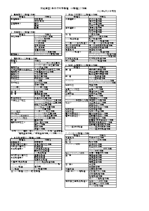 技能実习2号移行対象职种68职种127作业