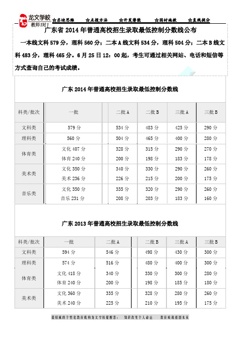 广东2009-2014年高考招生录取分数线