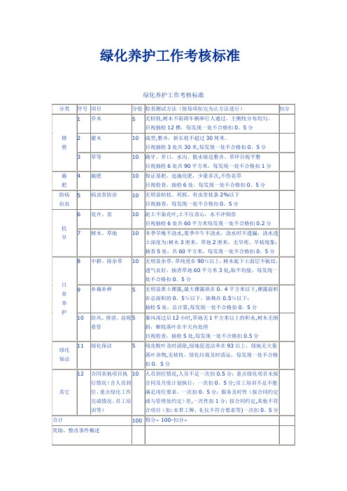 绿化养护工作考核标准