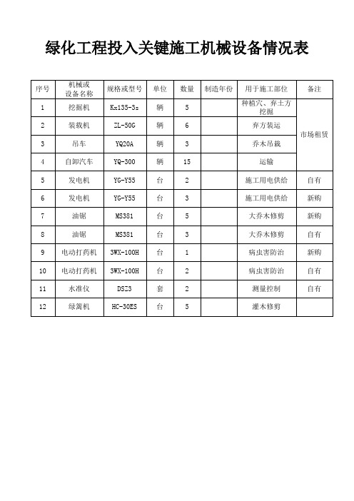 绿化工程投入的主要施工机械设备情况表