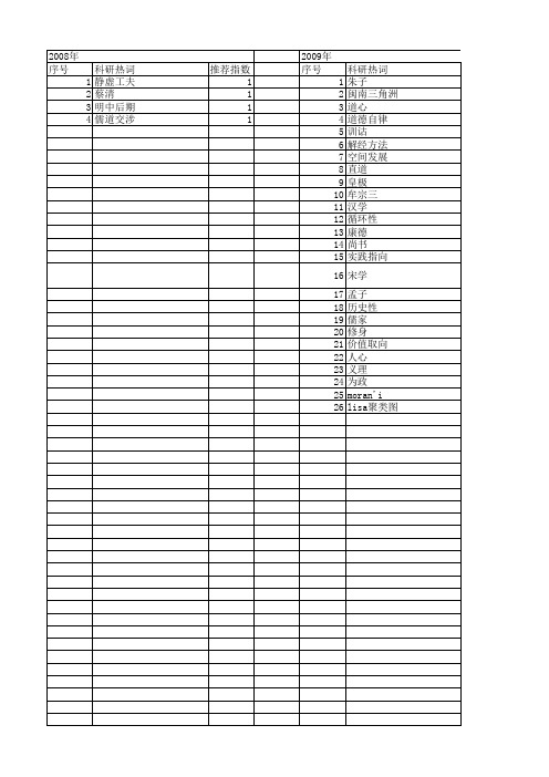 【国家社会科学基金】_朱子_基金支持热词逐年推荐_【万方软件创新助手】_20140807