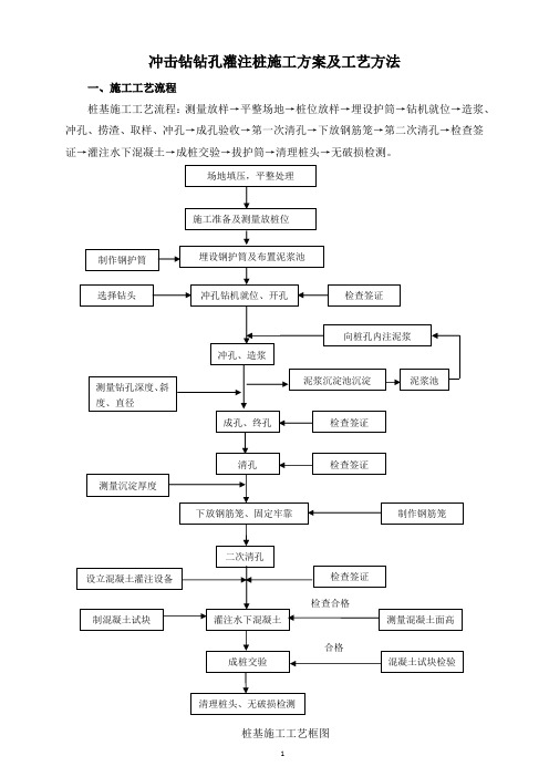 冲击钻钻孔灌注桩施工方案及工艺方法