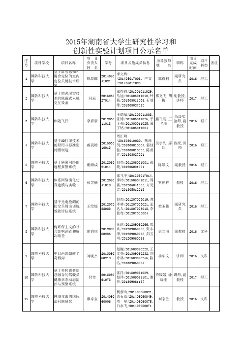 2015年度湖南省大学生研究性学习和创新性实验计划项目公示名单