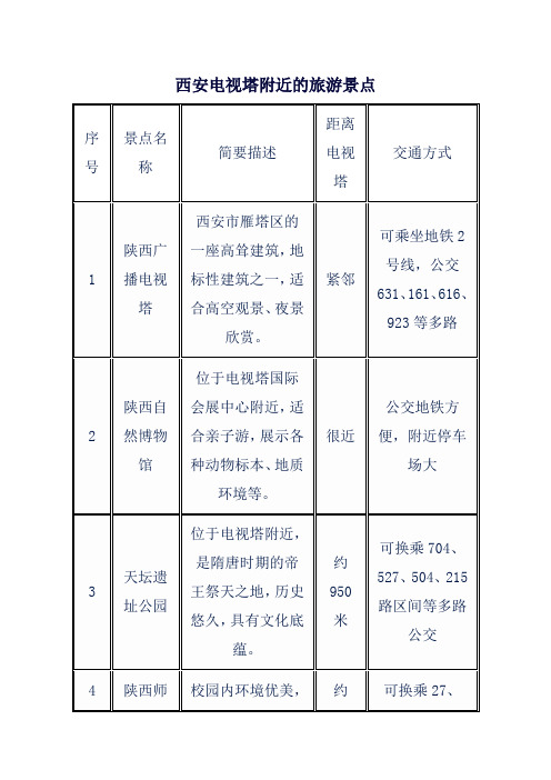 西安电视塔附近的旅游景点