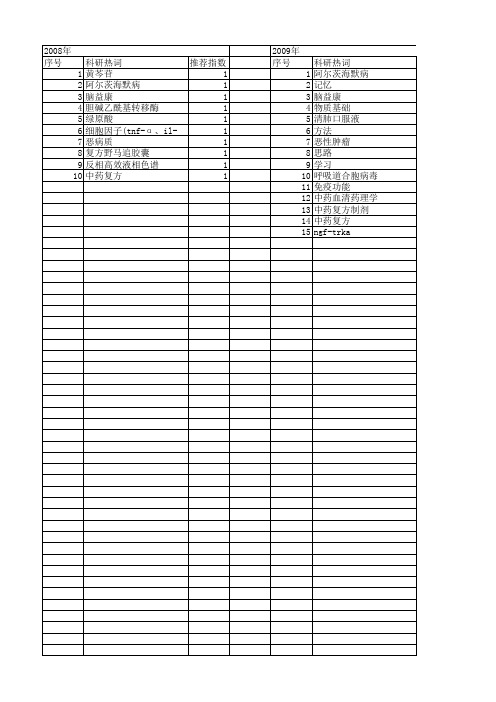 【江苏省自然科学基金】_中药复方研究_期刊发文热词逐年推荐_20140814