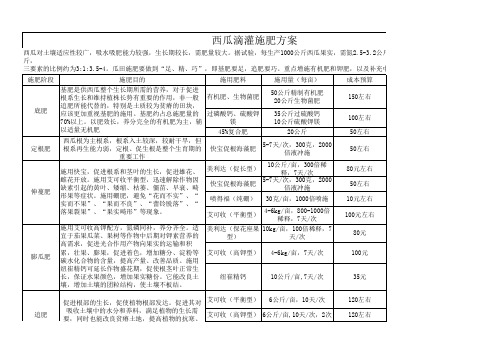 西瓜施肥方案