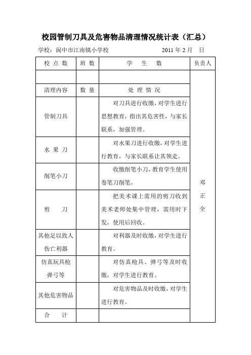 校园管制刀具及危害物品清理情况统计表