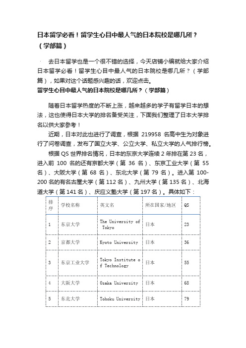 日本留学必看！留学生心目中最人气的日本院校是哪几所？（学部篇）